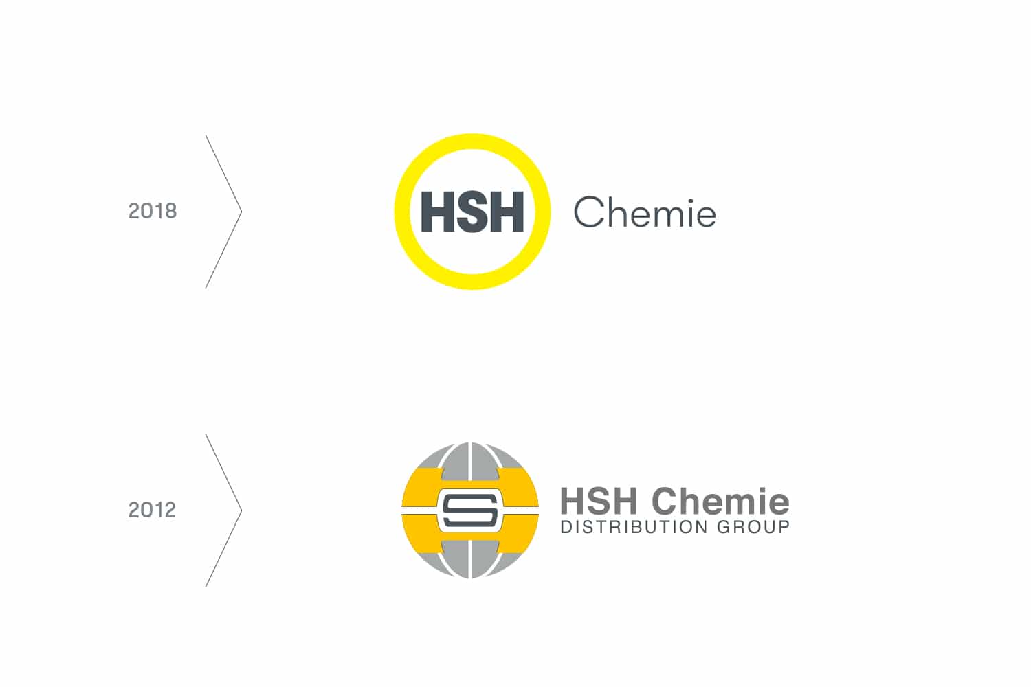 HSH Chemie redesign marki